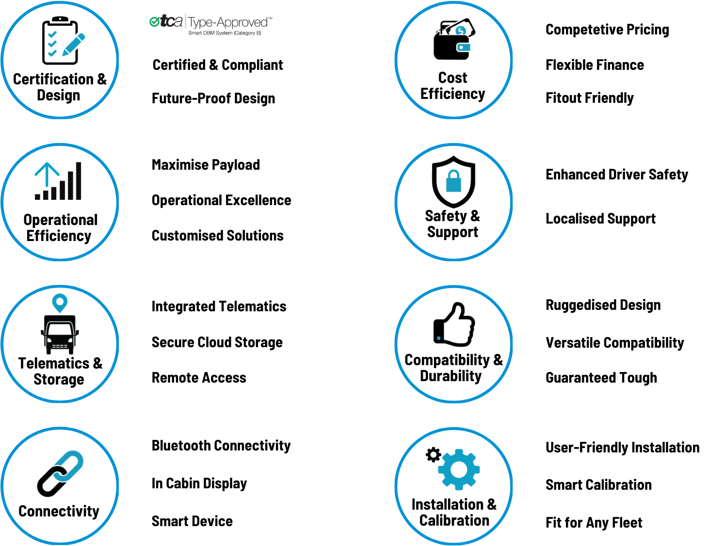 Fleetweigh Features & Benefits