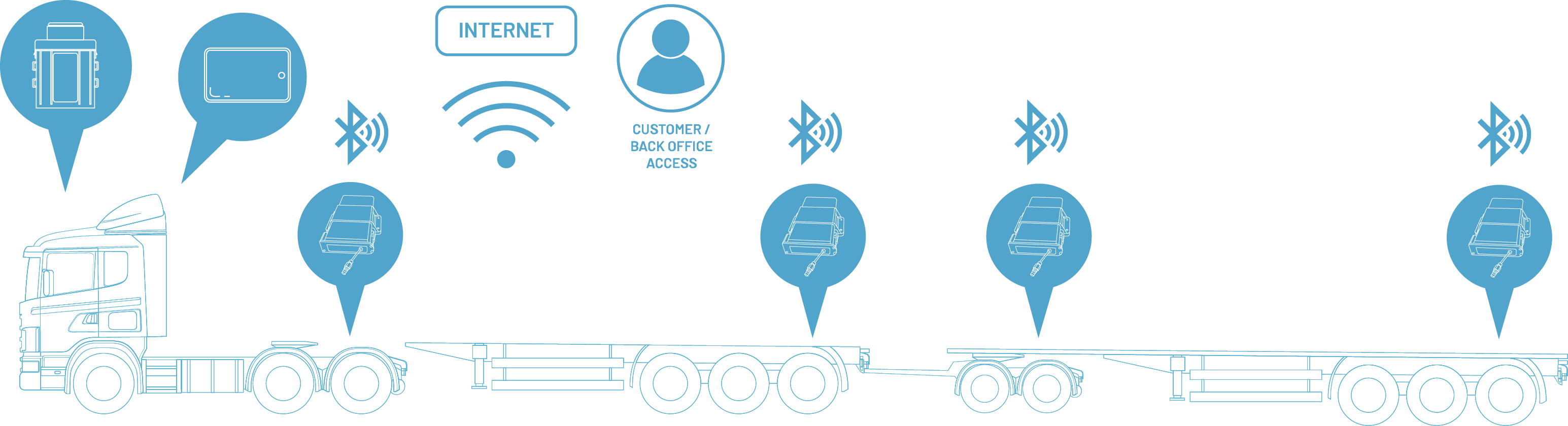 Fleetweigh Diagram